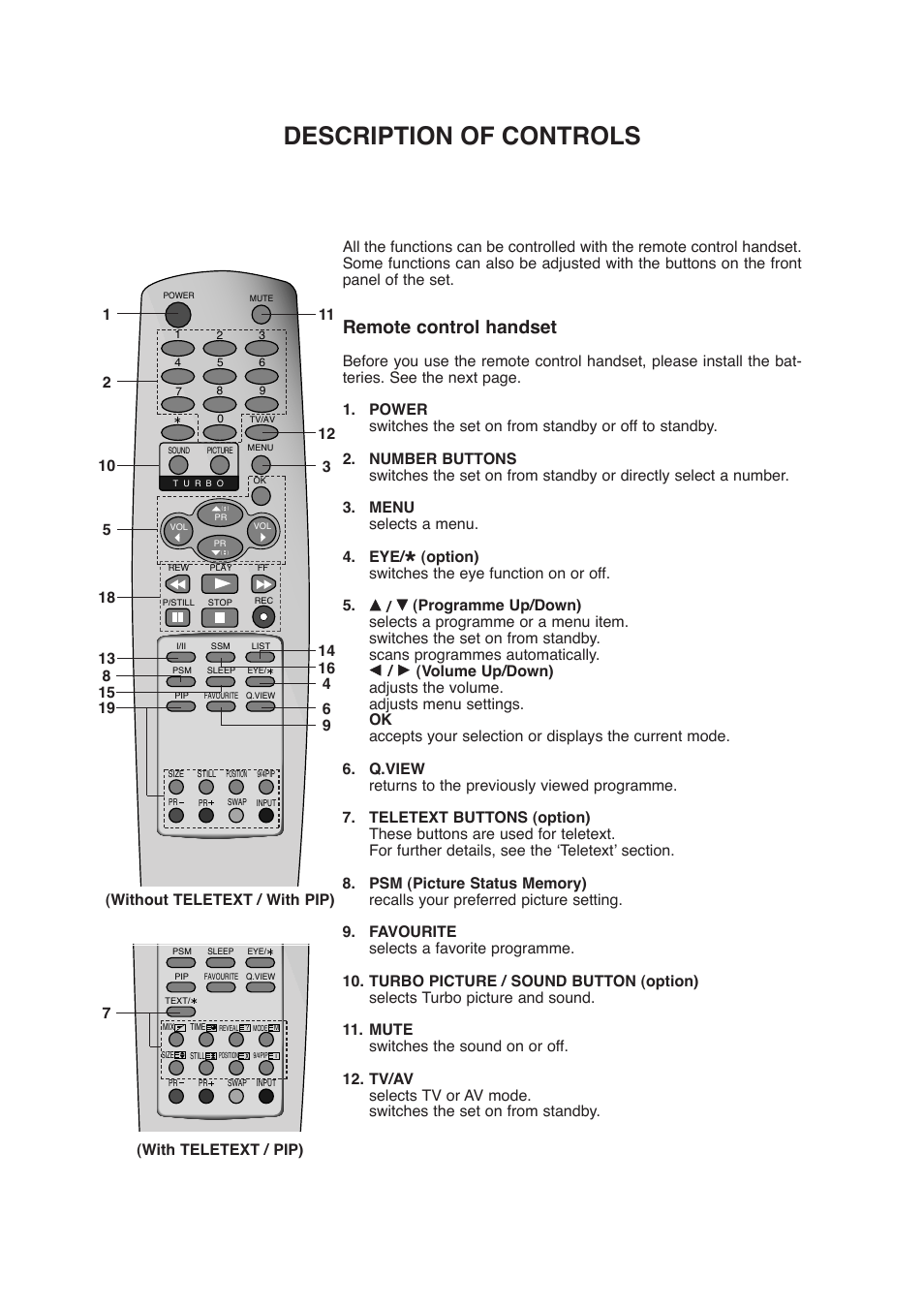 Description of controls, Remote control handset, Option) switches the eye function on or off. 5 | LG RT-21FA35R/RX/V/VX User Manual | Page 4 / 29