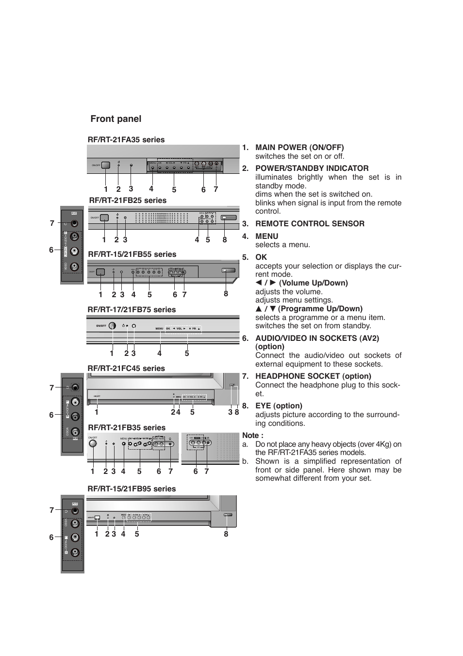 Front panel, Rf/rt-21fa35 series, Audio | LG RT-21FA35R/RX/V/VX User Manual | Page 6 / 29