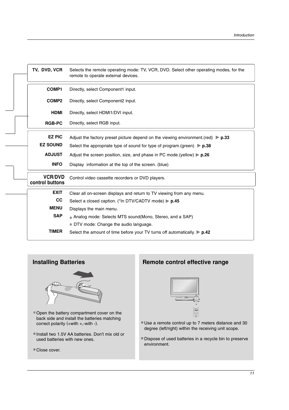 Installing batteries, Remote control effective range | LG 26LC2D User Manual | Page 11 / 64