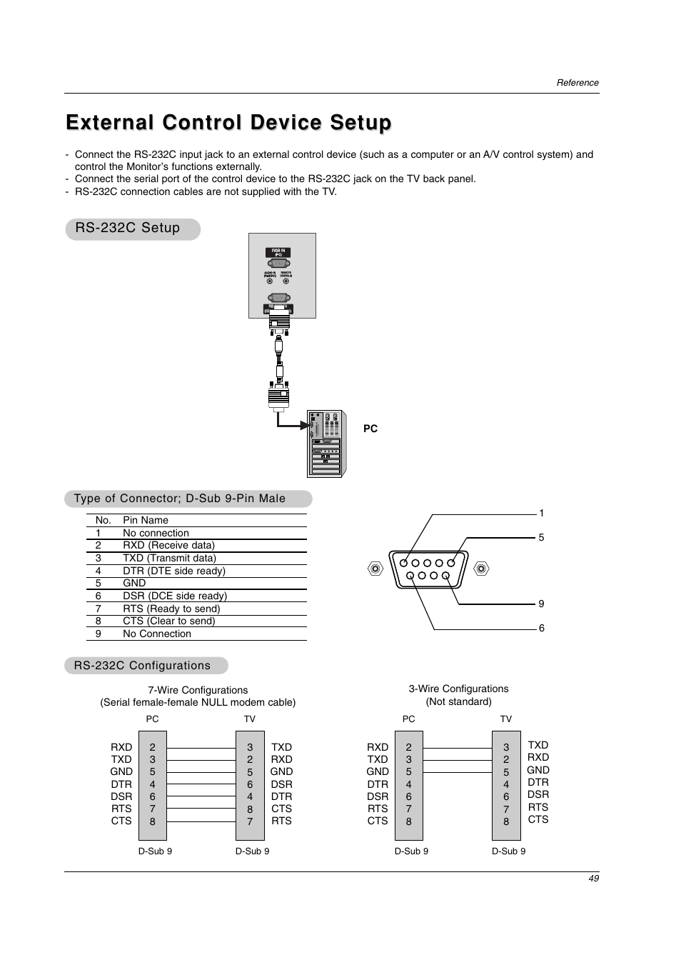 External control device setup, Rs-232c setup | LG 26LC2D User Manual | Page 49 / 64