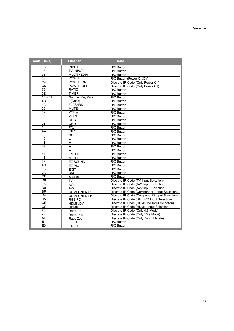 LG 26LC2D User Manual | Page 55 / 64