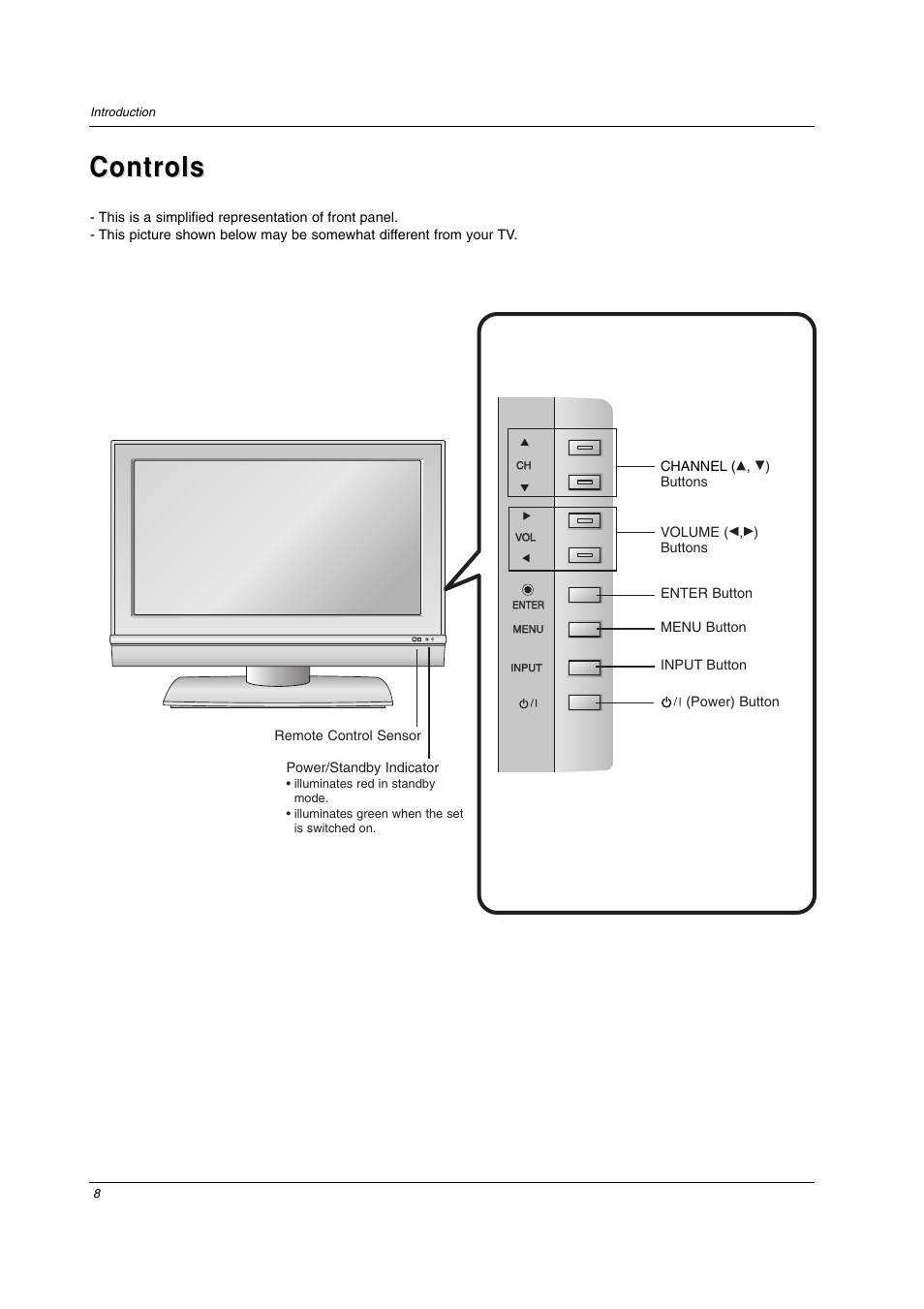 Controls | LG 26LC2D User Manual | Page 8 / 64