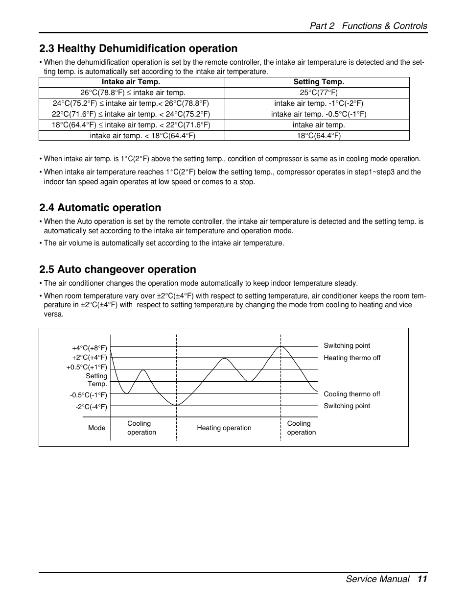3 healthy dehumidification operation, 4 automatic operation, 5 auto changeover operation | LG General Wall Mounted-Inverter Type User Manual | Page 11 / 67