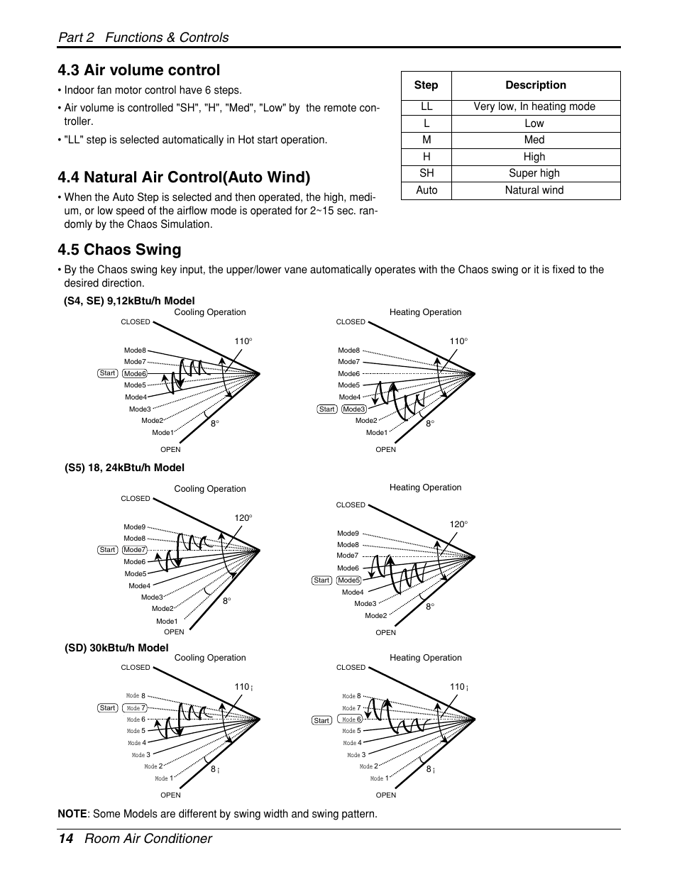 3 air volume control, 4 natural air control(auto wind), 5 chaos swing | 14 room air conditioner, Part 2 functions & controls | LG General Wall Mounted-Inverter Type User Manual | Page 14 / 67