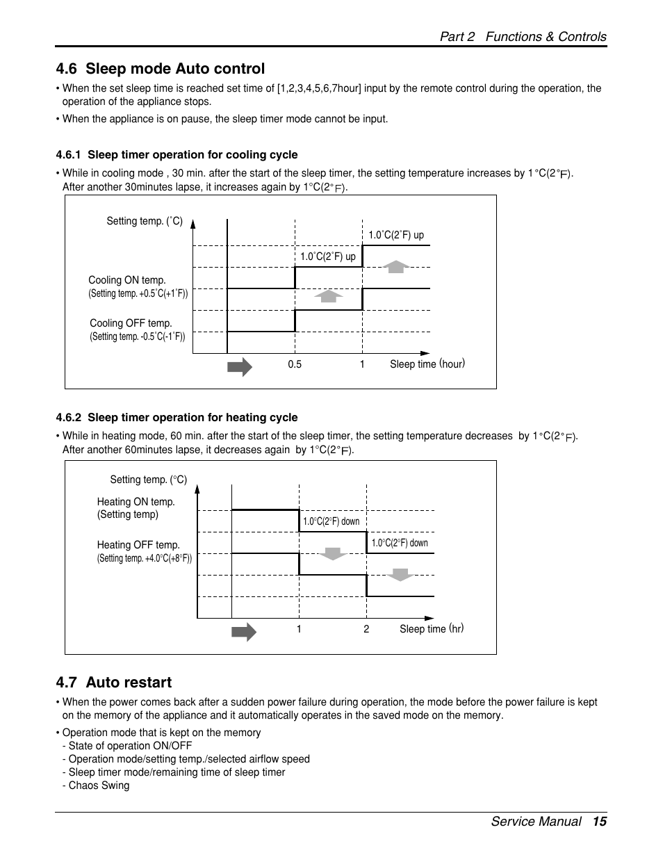 6 sleep mode auto control, 7 auto restart | LG General Wall Mounted-Inverter Type User Manual | Page 15 / 67