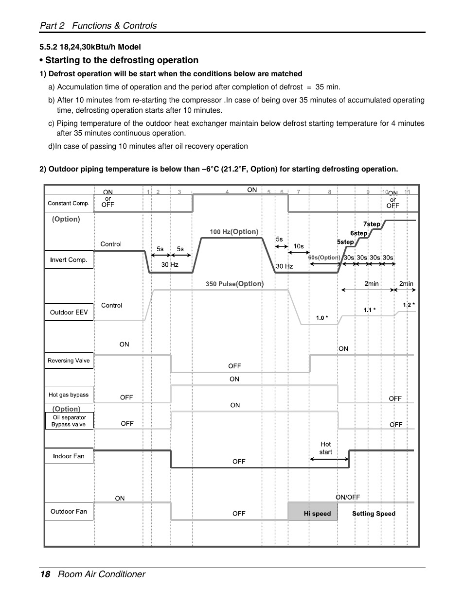 LG General Wall Mounted-Inverter Type User Manual | Page 18 / 67