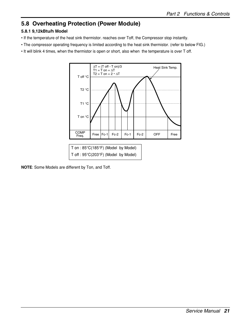 8 overheating protection (power module), Service manual 21 part 2 functions & controls | LG General Wall Mounted-Inverter Type User Manual | Page 21 / 67