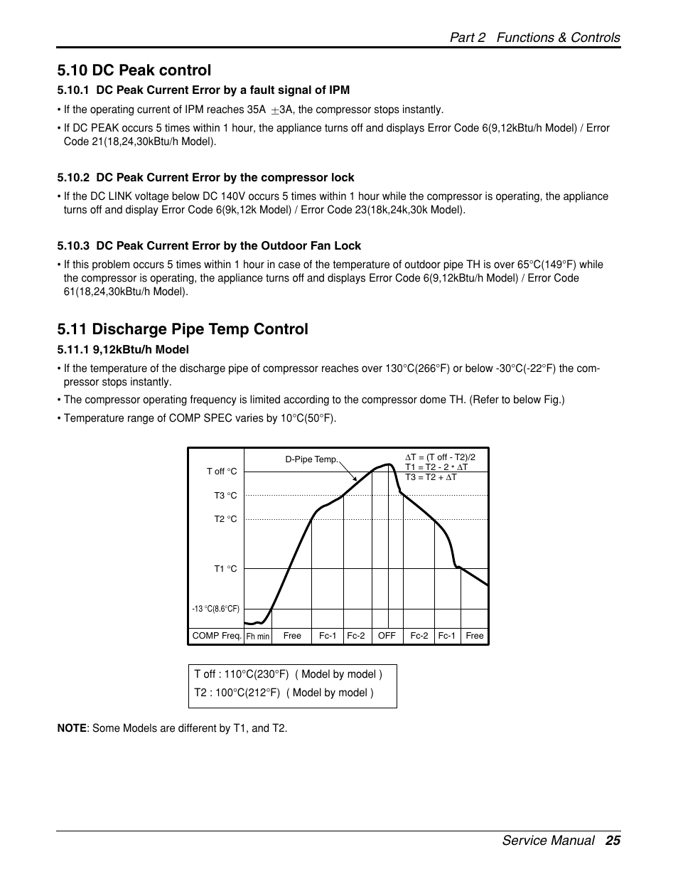 10 dc peak control, 11 discharge pipe temp control, Service manual 25 part 2 functions & controls | LG General Wall Mounted-Inverter Type User Manual | Page 25 / 67