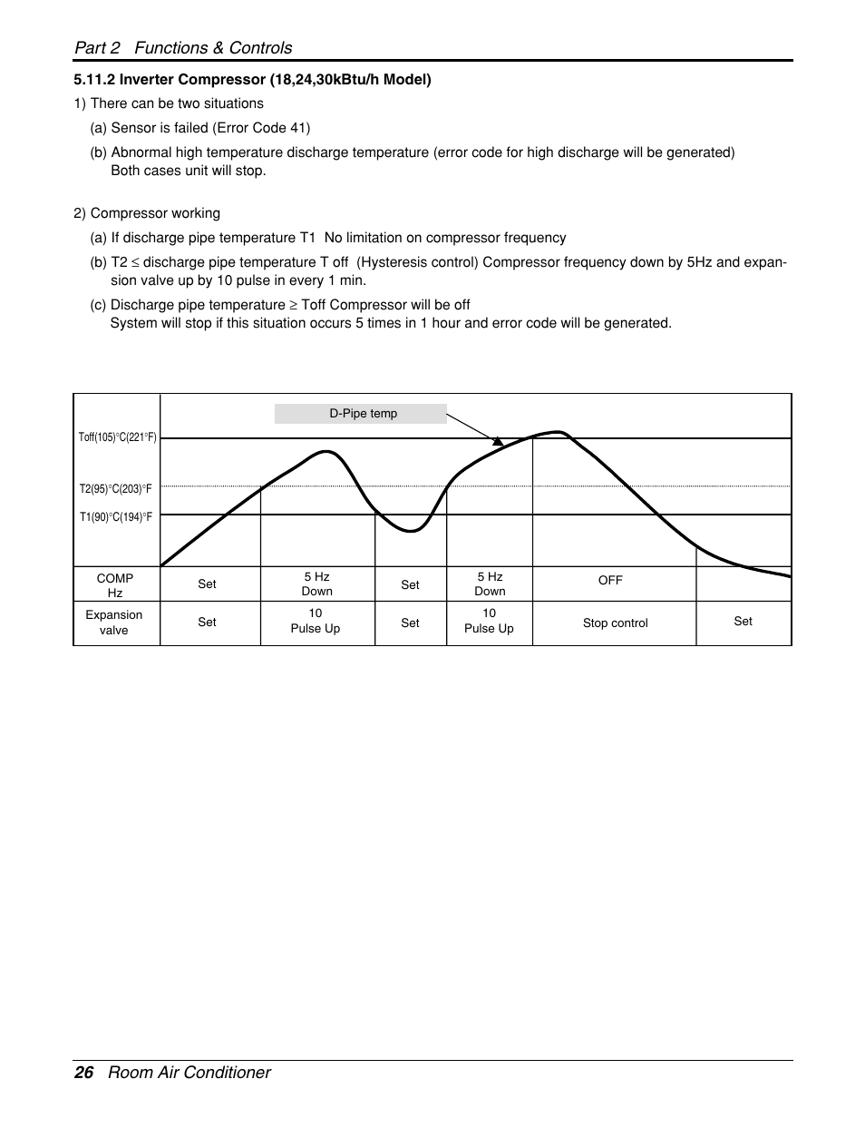 LG General Wall Mounted-Inverter Type User Manual | Page 26 / 67