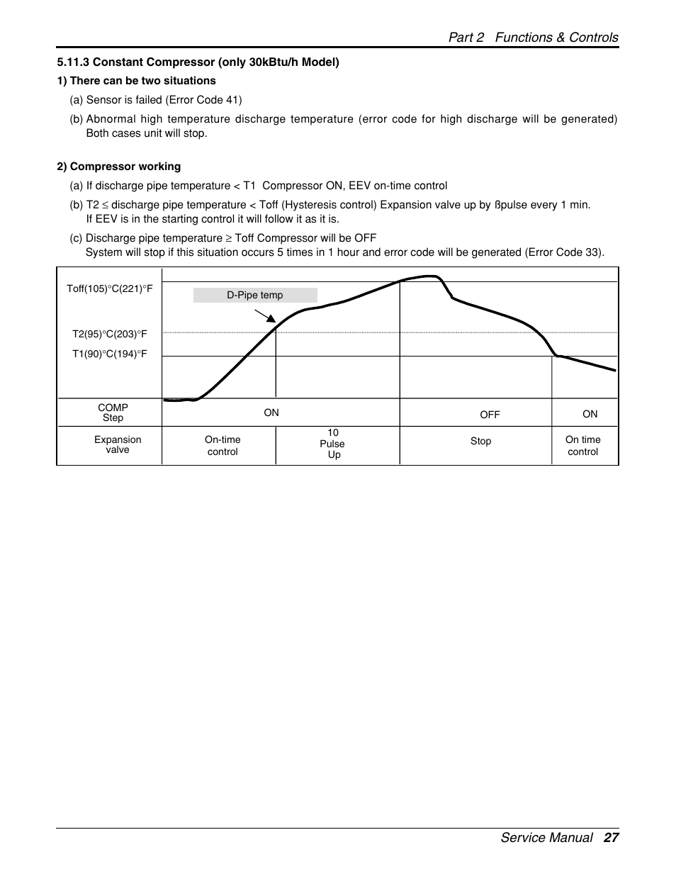 LG General Wall Mounted-Inverter Type User Manual | Page 27 / 67