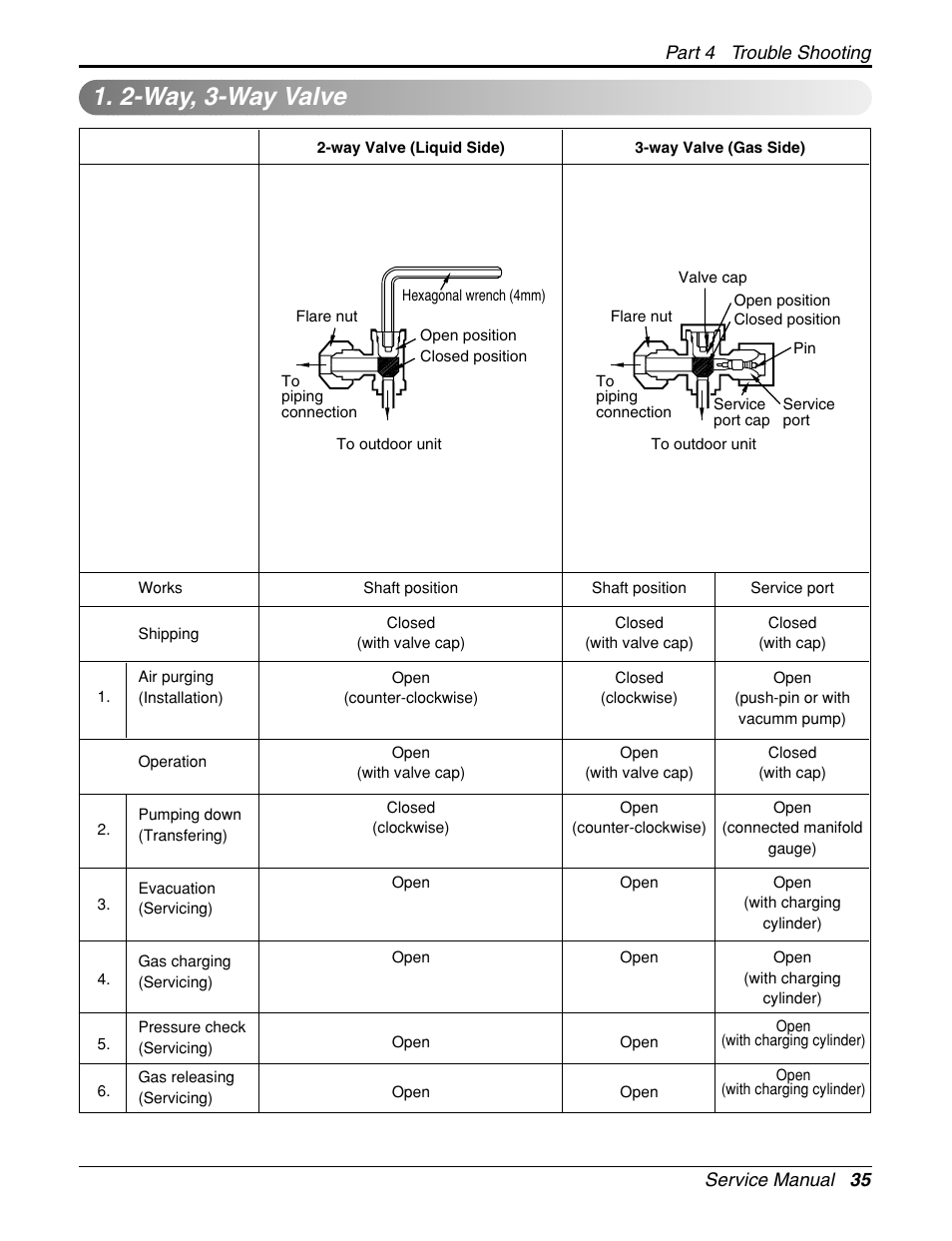 2-way, 3-way valve | LG General Wall Mounted-Inverter Type User Manual | Page 35 / 67