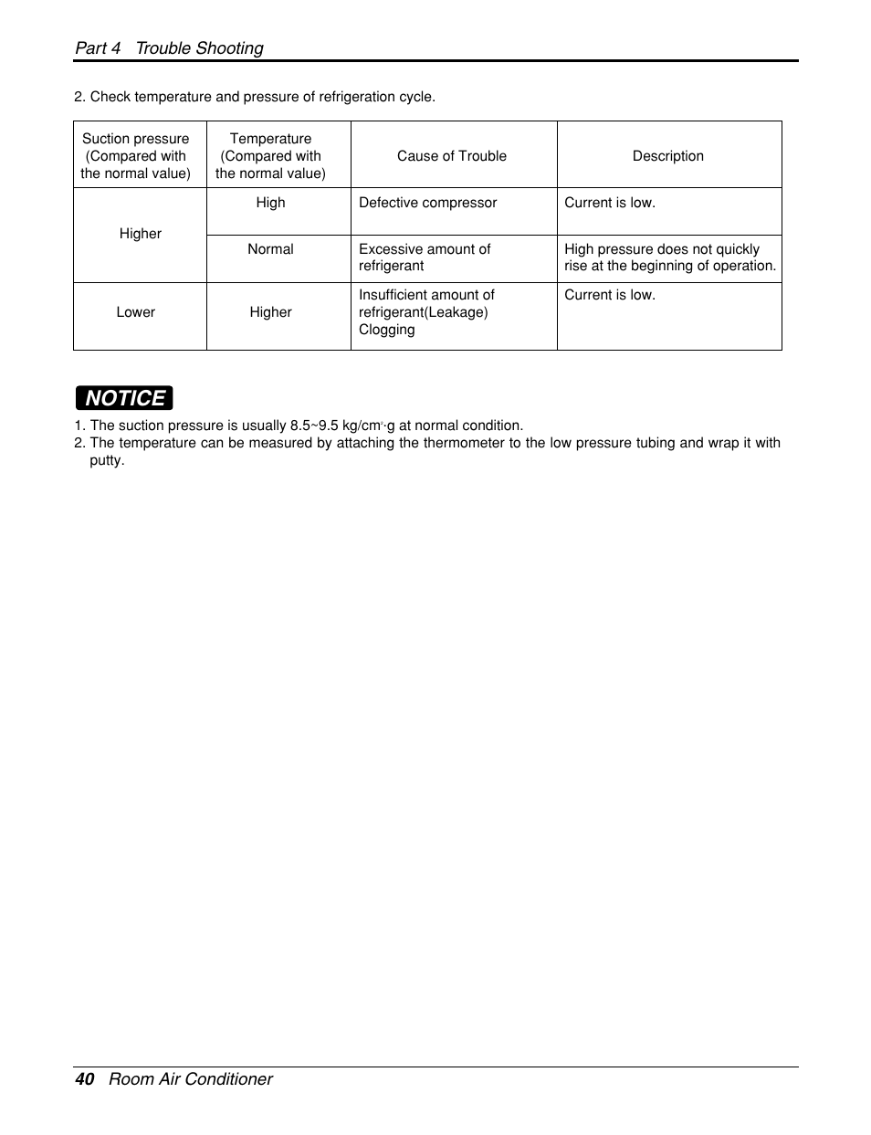 Notice | LG General Wall Mounted-Inverter Type User Manual | Page 40 / 67