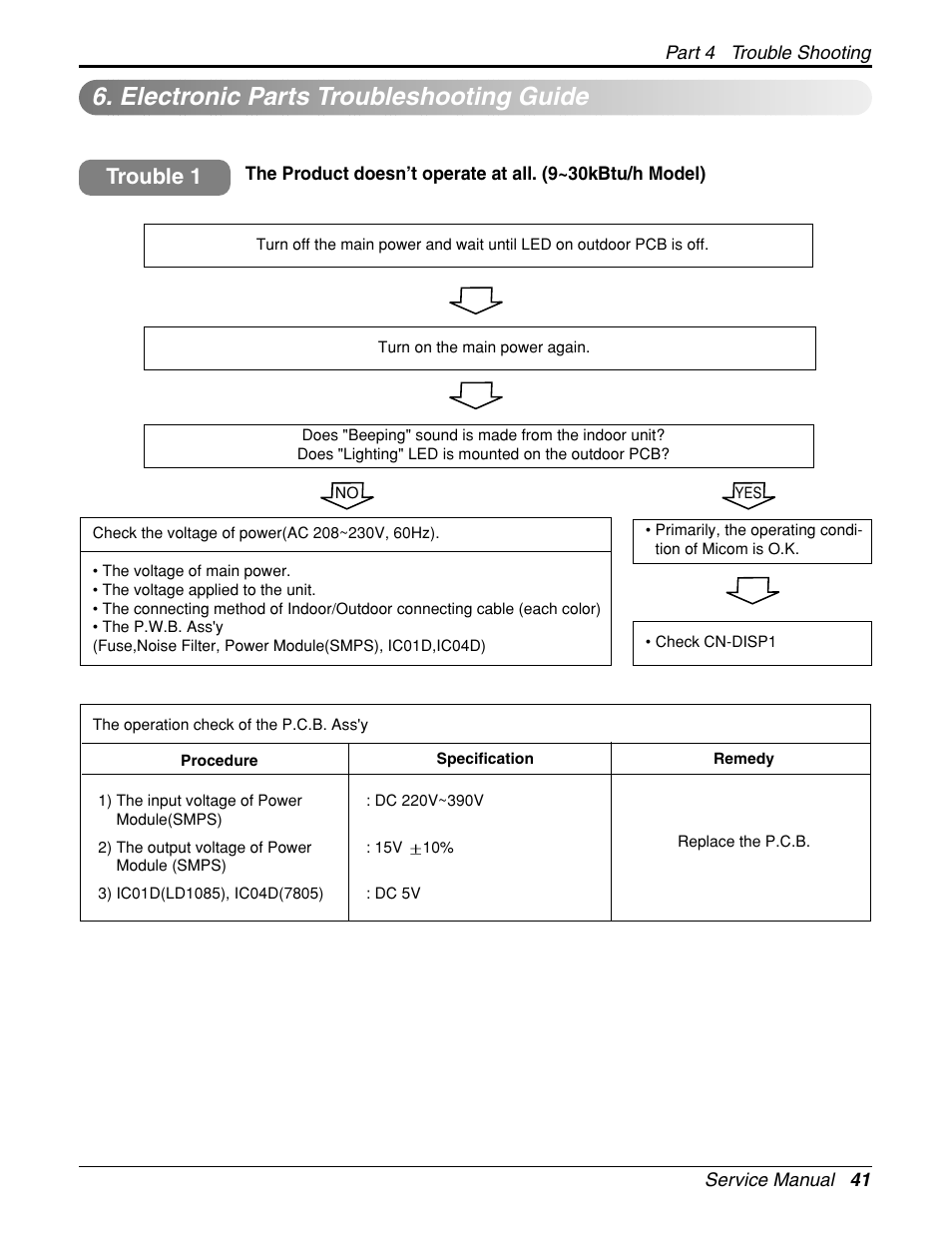 Electronic parts troubleshooting guide, Trouble 1 | LG General Wall Mounted-Inverter Type User Manual | Page 41 / 67