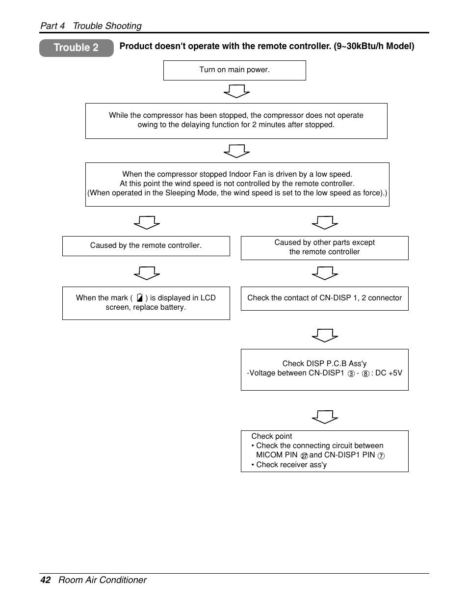 Trouble 2 | LG General Wall Mounted-Inverter Type User Manual | Page 42 / 67