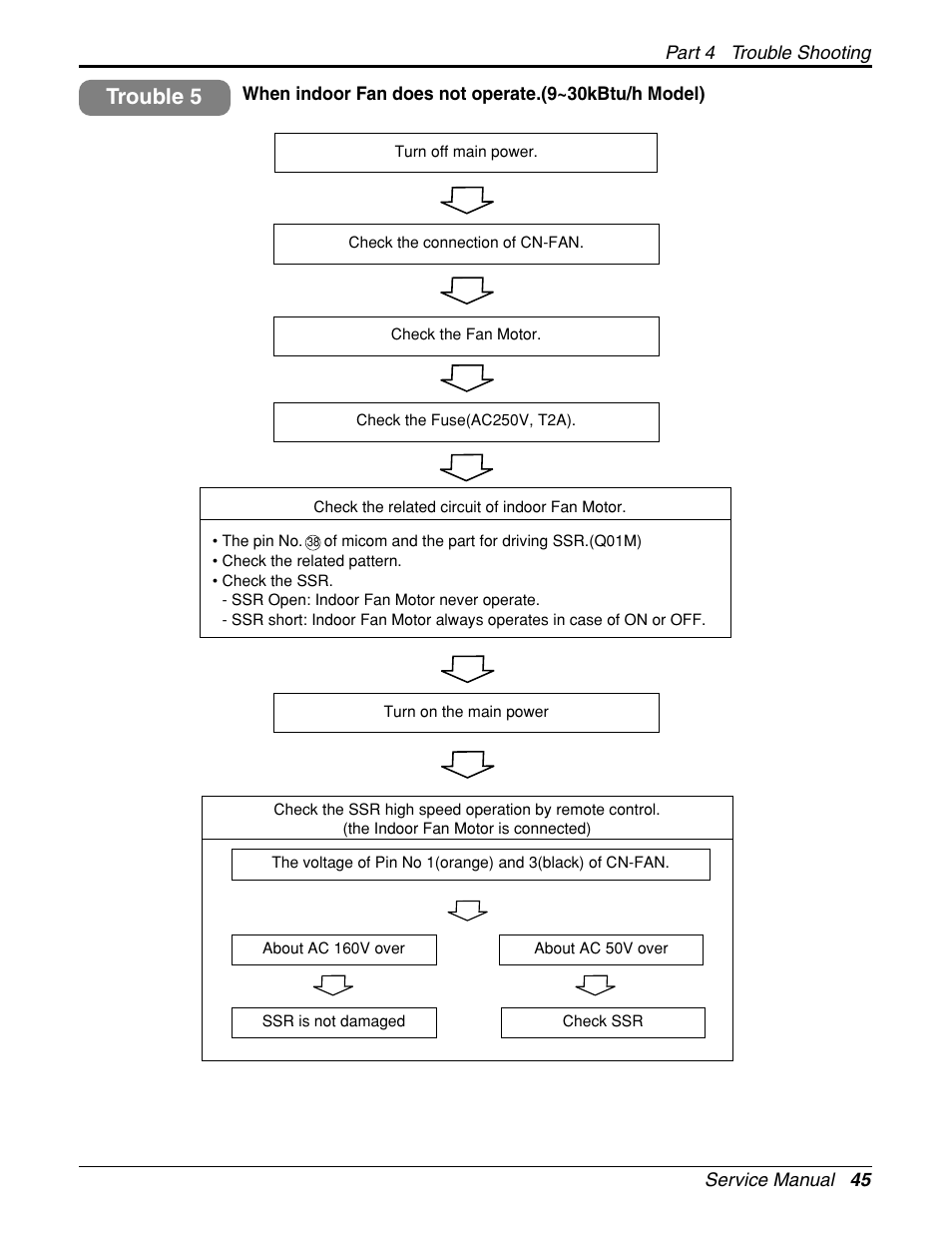 Trouble 5 | LG General Wall Mounted-Inverter Type User Manual | Page 45 / 67