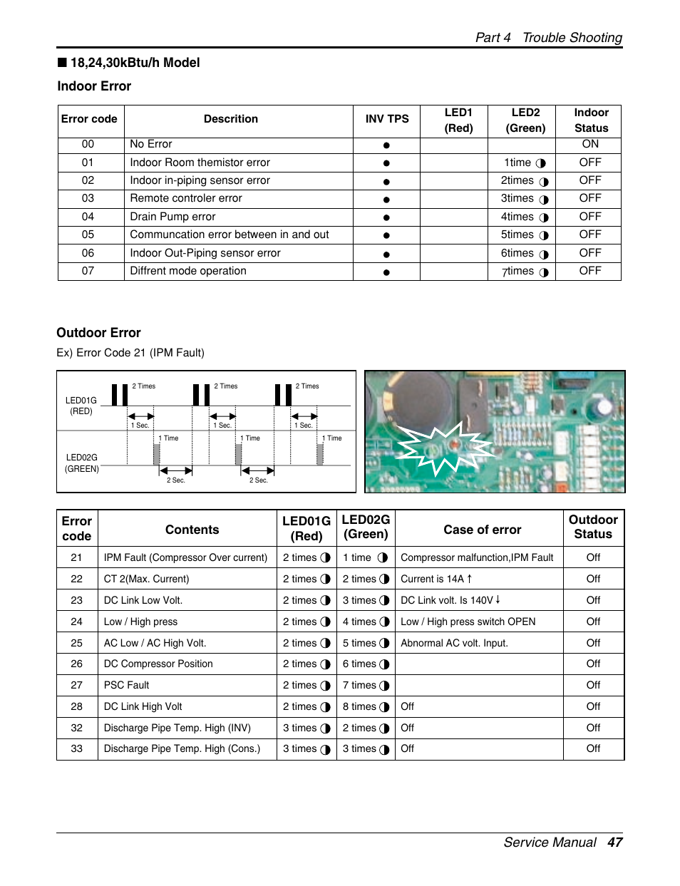 Outdoor error | LG General Wall Mounted-Inverter Type User Manual | Page 47 / 67