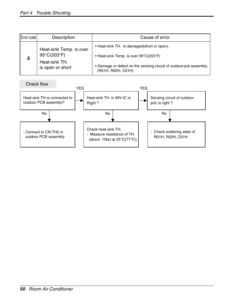 LG General Wall Mounted-Inverter Type User Manual | Page 50 / 67