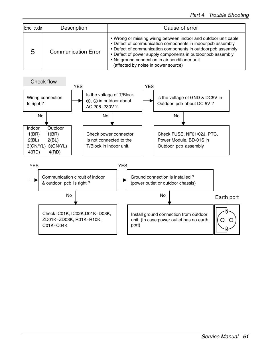 LG General Wall Mounted-Inverter Type User Manual | Page 51 / 67