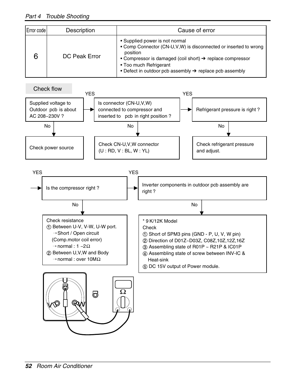 Vu w ω | LG General Wall Mounted-Inverter Type User Manual | Page 52 / 67