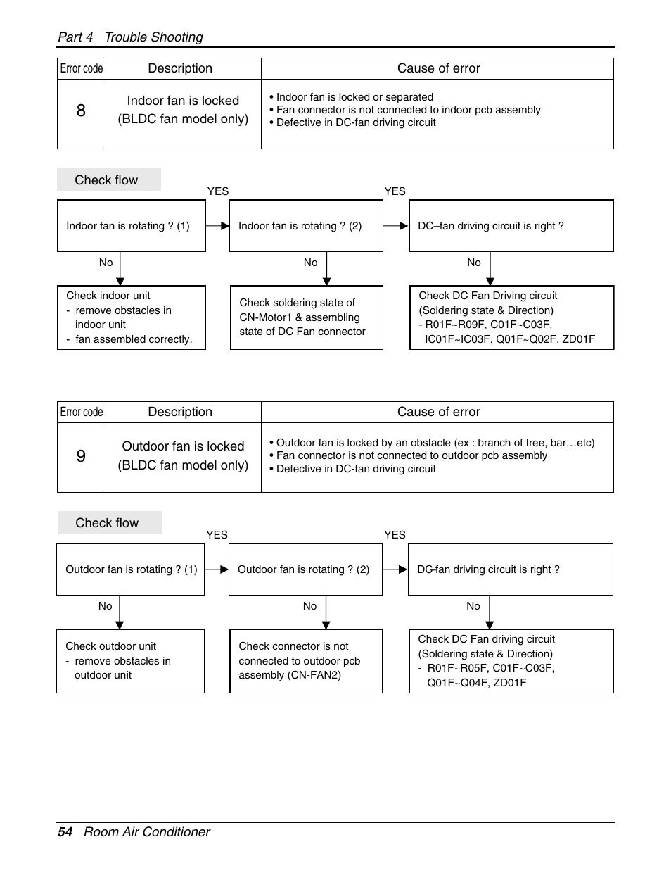 LG General Wall Mounted-Inverter Type User Manual | Page 54 / 67