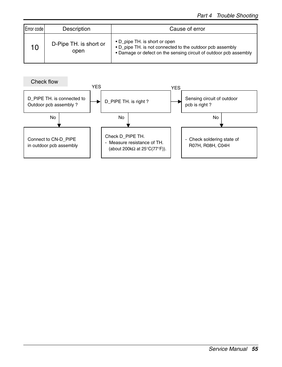 LG General Wall Mounted-Inverter Type User Manual | Page 55 / 67