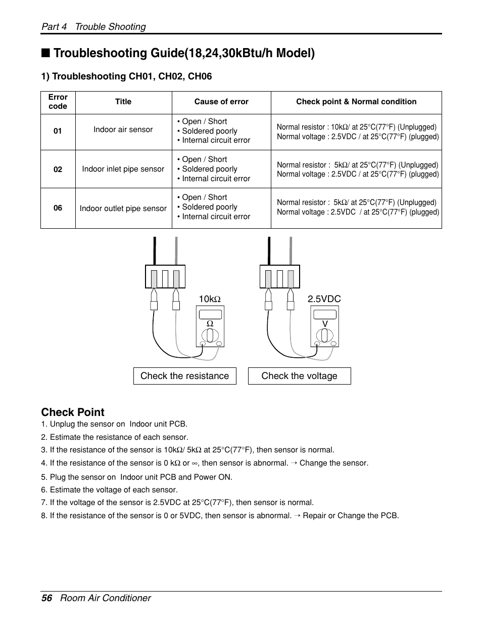 Check point | LG General Wall Mounted-Inverter Type User Manual | Page 56 / 67