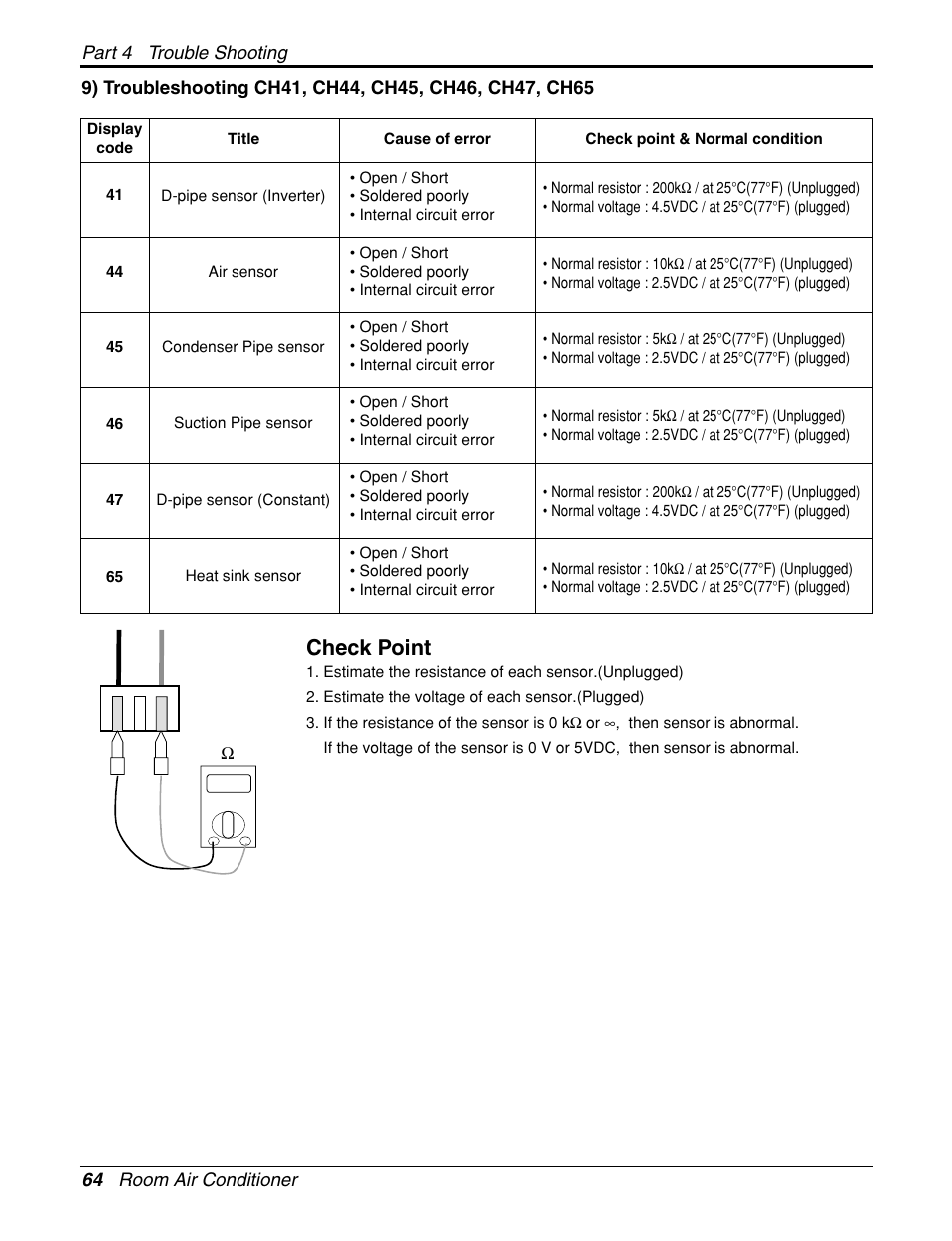 Check point | LG General Wall Mounted-Inverter Type User Manual | Page 64 / 67