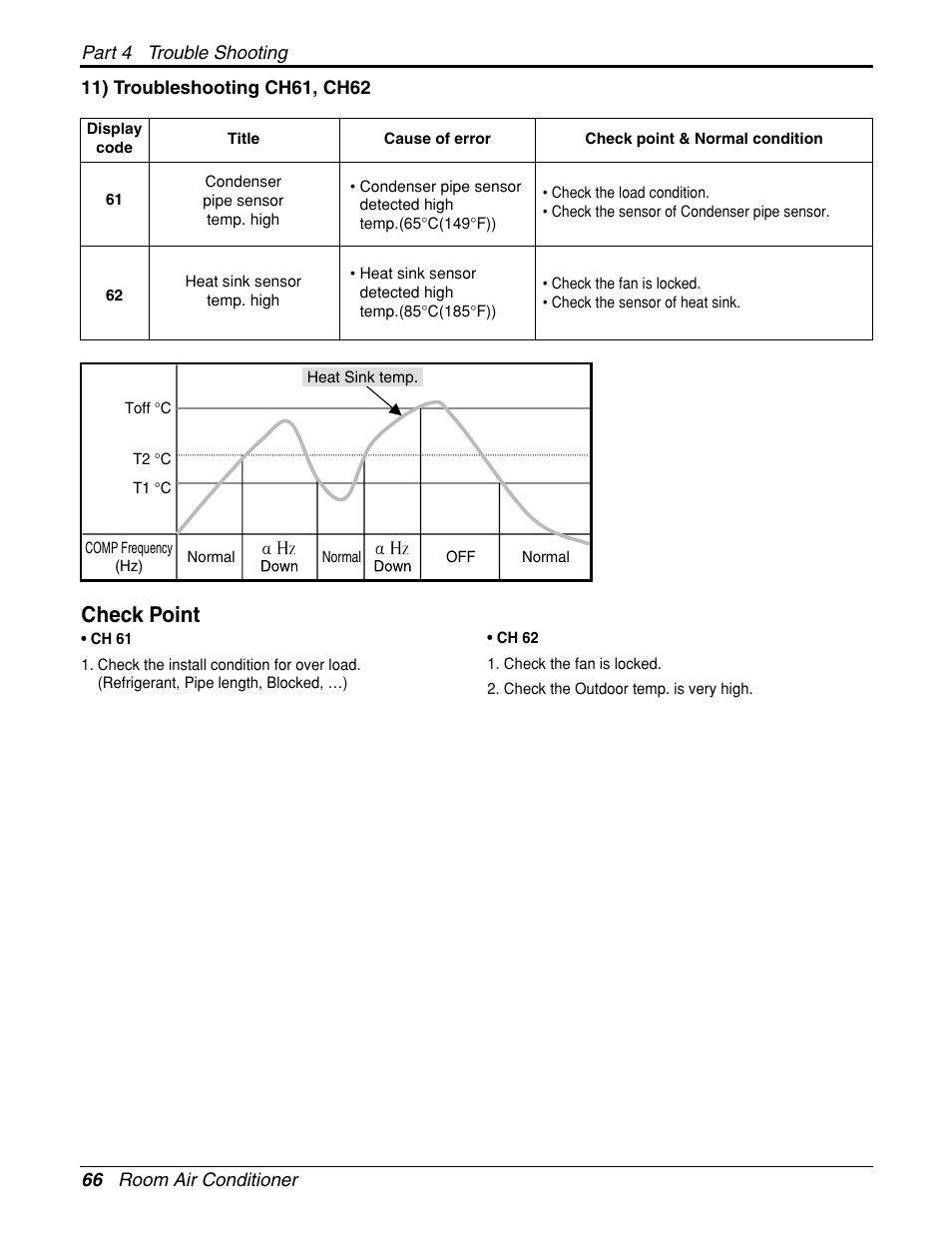 Check point | LG General Wall Mounted-Inverter Type User Manual | Page 66 / 67