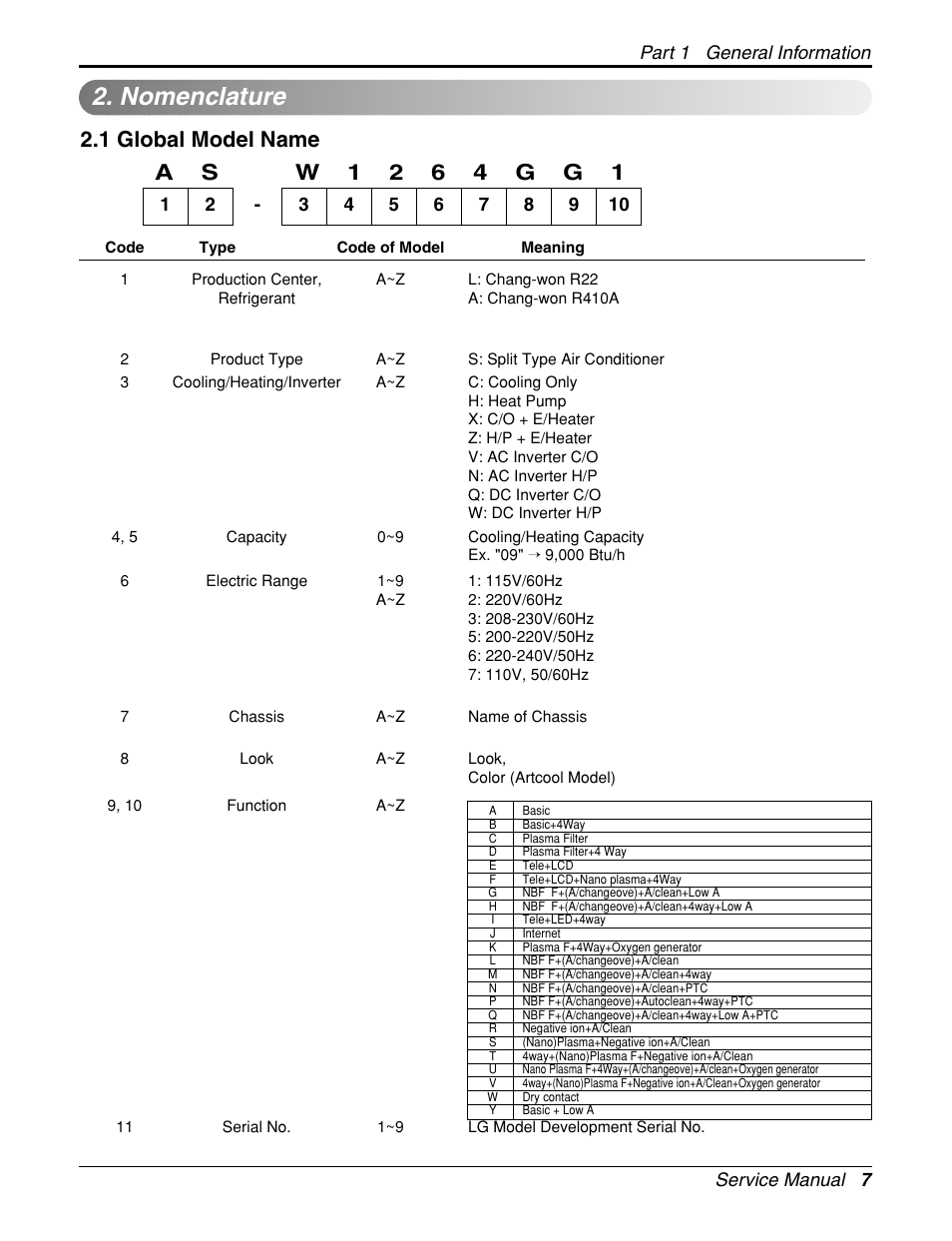 Nomenclature, 1 global model name | LG General Wall Mounted-Inverter Type User Manual | Page 7 / 67