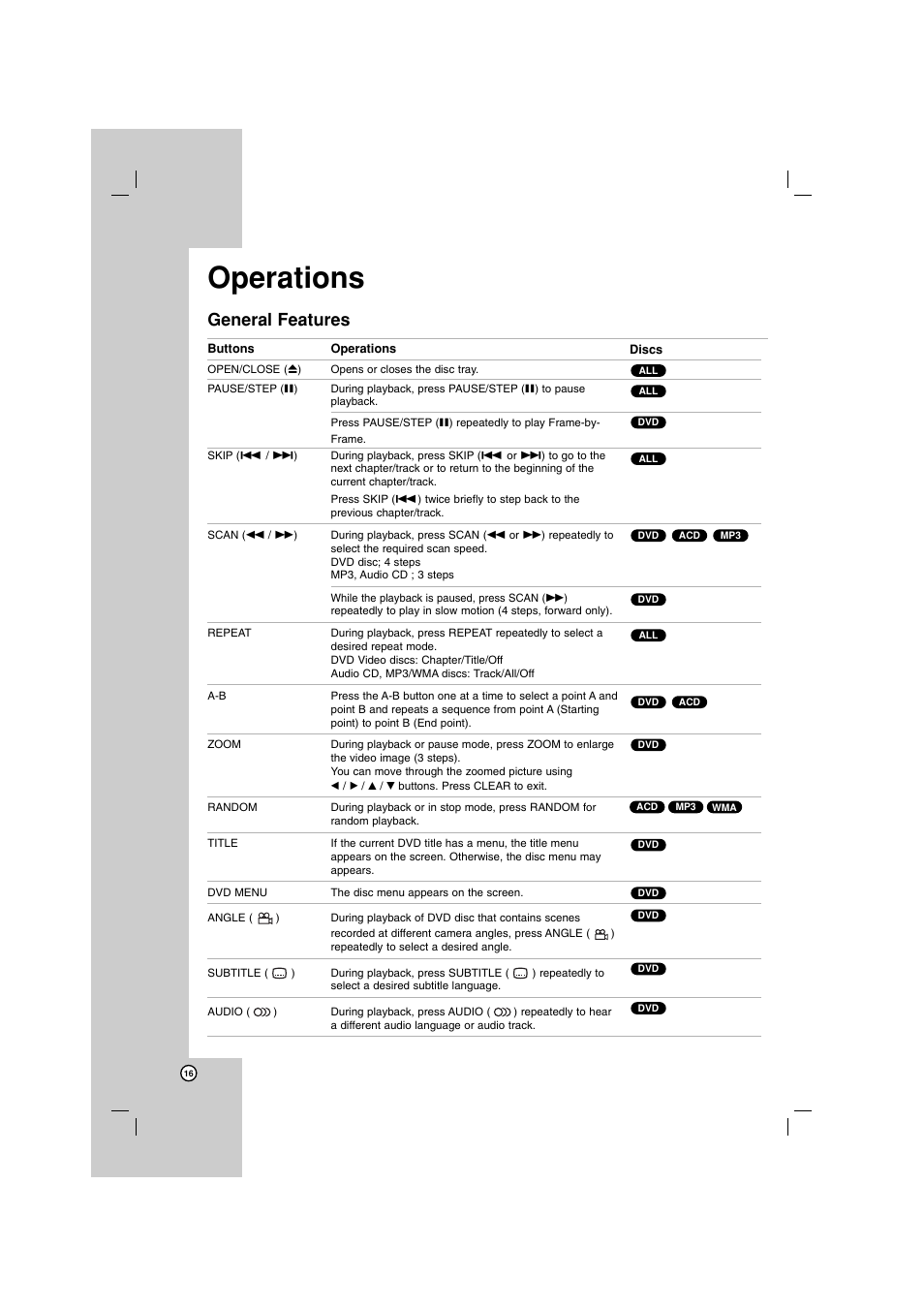 Operations, General features | LG DN788 User Manual | Page 16 / 24