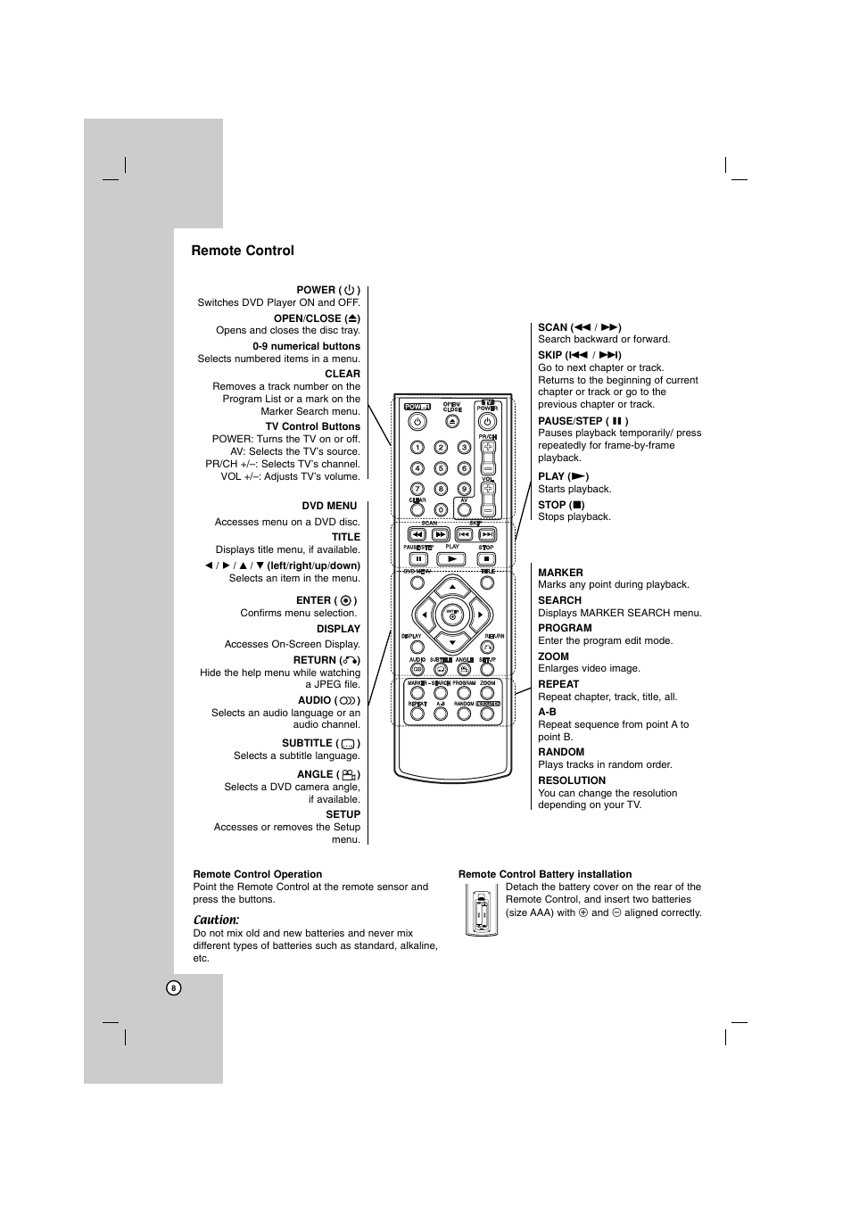 Remote control | LG DN788 User Manual | Page 8 / 24