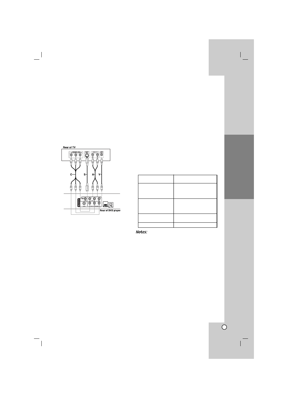 Setting up the player, Dvd player connections, Operation reference introduction | Installation and setup, Video and audio connections to your tv | LG DN788 User Manual | Page 9 / 24