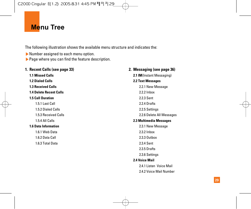 Menu tree | LG C2000 User Manual | Page 33 / 222