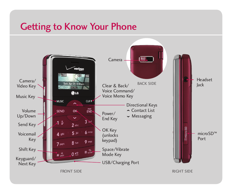 Getting to know your phone | LG Cell Phone User Manual | Page 2 / 8
