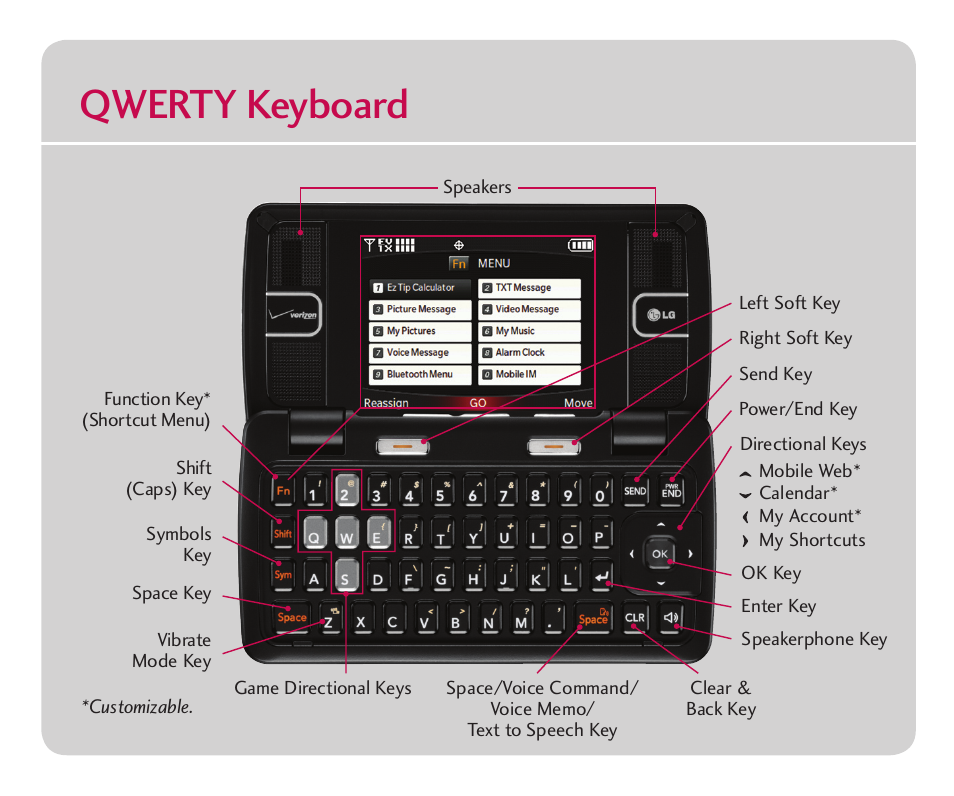 Getting to know your phone qwerty keyboard | LG Cell Phone User Manual | Page 3 / 8