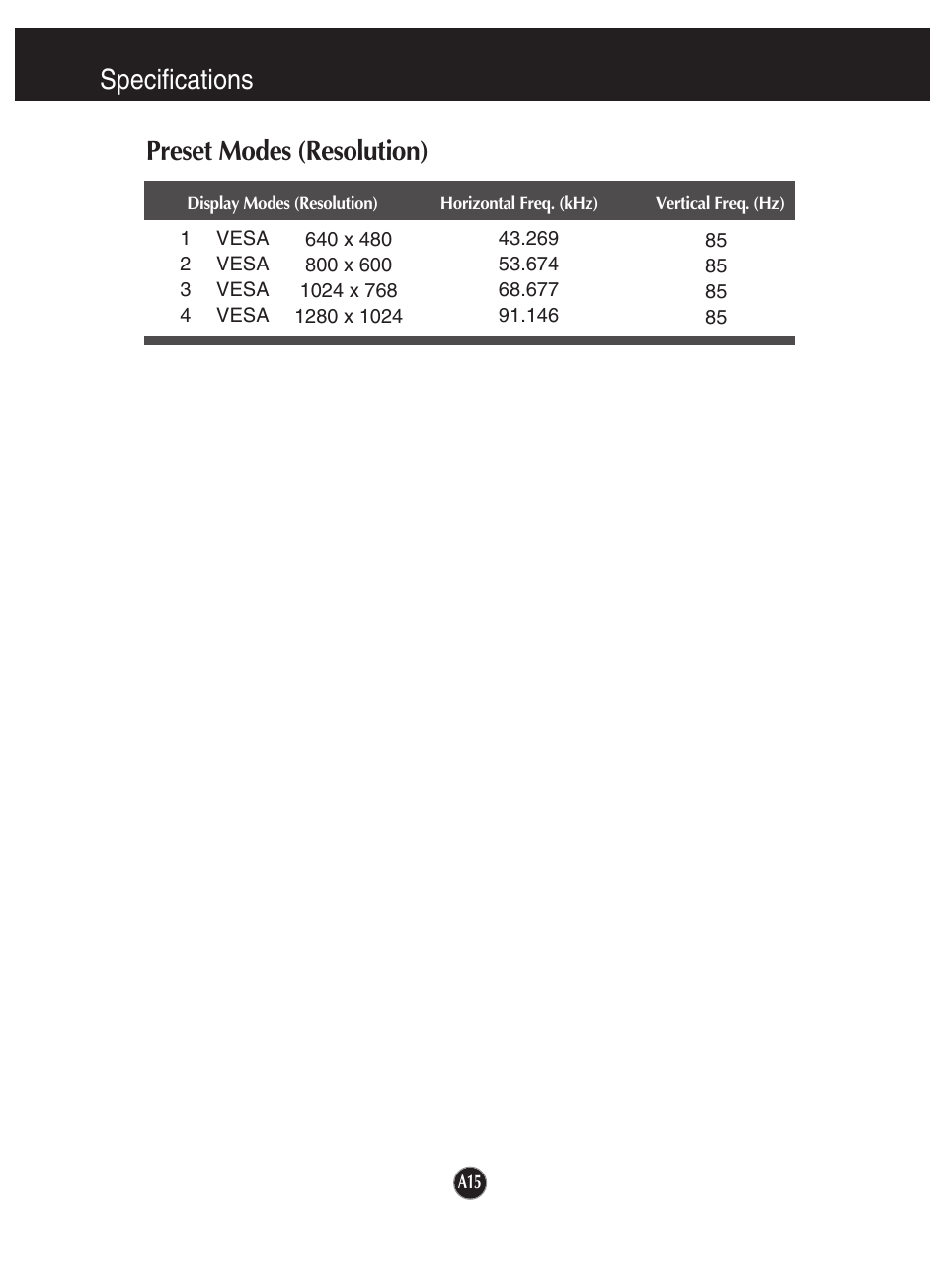 Preset modes (resolution), Specifications preset modes (resolution) | LG 910B User Manual | Page 16 / 17