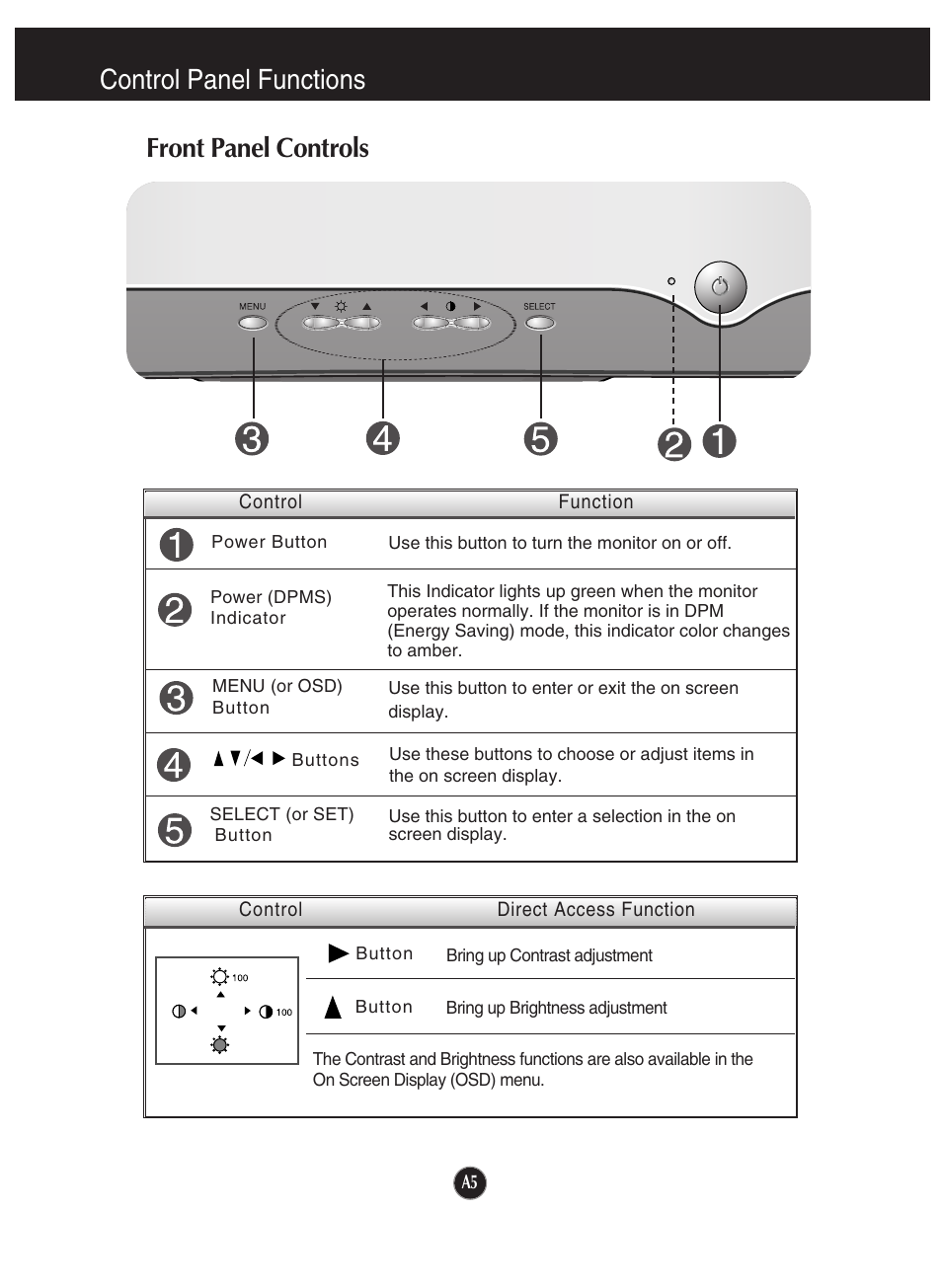 Control panel functions, Front panel controls, Control panel functions front panel controls | LG 910B User Manual | Page 6 / 17