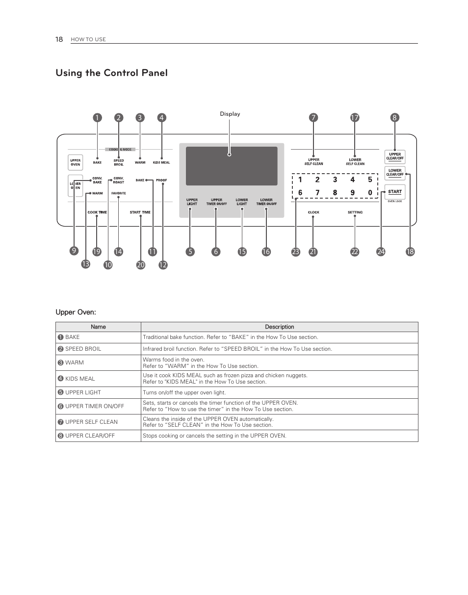 Using the control panel | LG LDG3017ST User Manual | Page 18 / 47