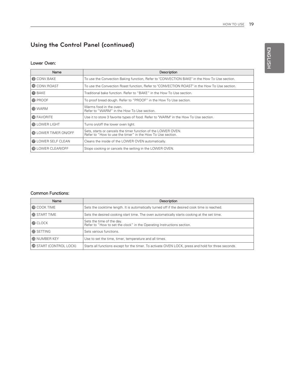 Using the control panel (continued), English | LG LDG3017ST User Manual | Page 19 / 47