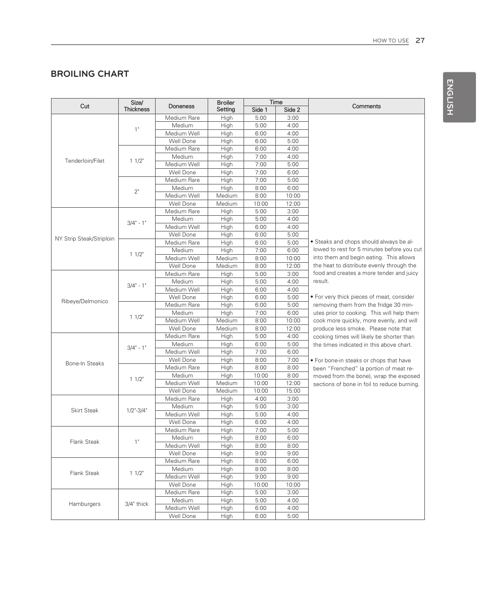 Broiling chart, English | LG LDG3017ST User Manual | Page 27 / 47
