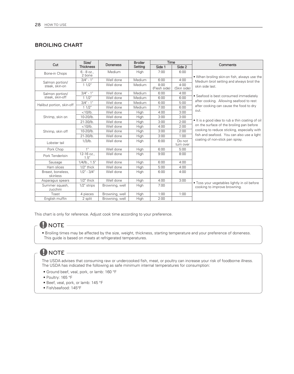 Broiling chart | LG LDG3017ST User Manual | Page 28 / 47