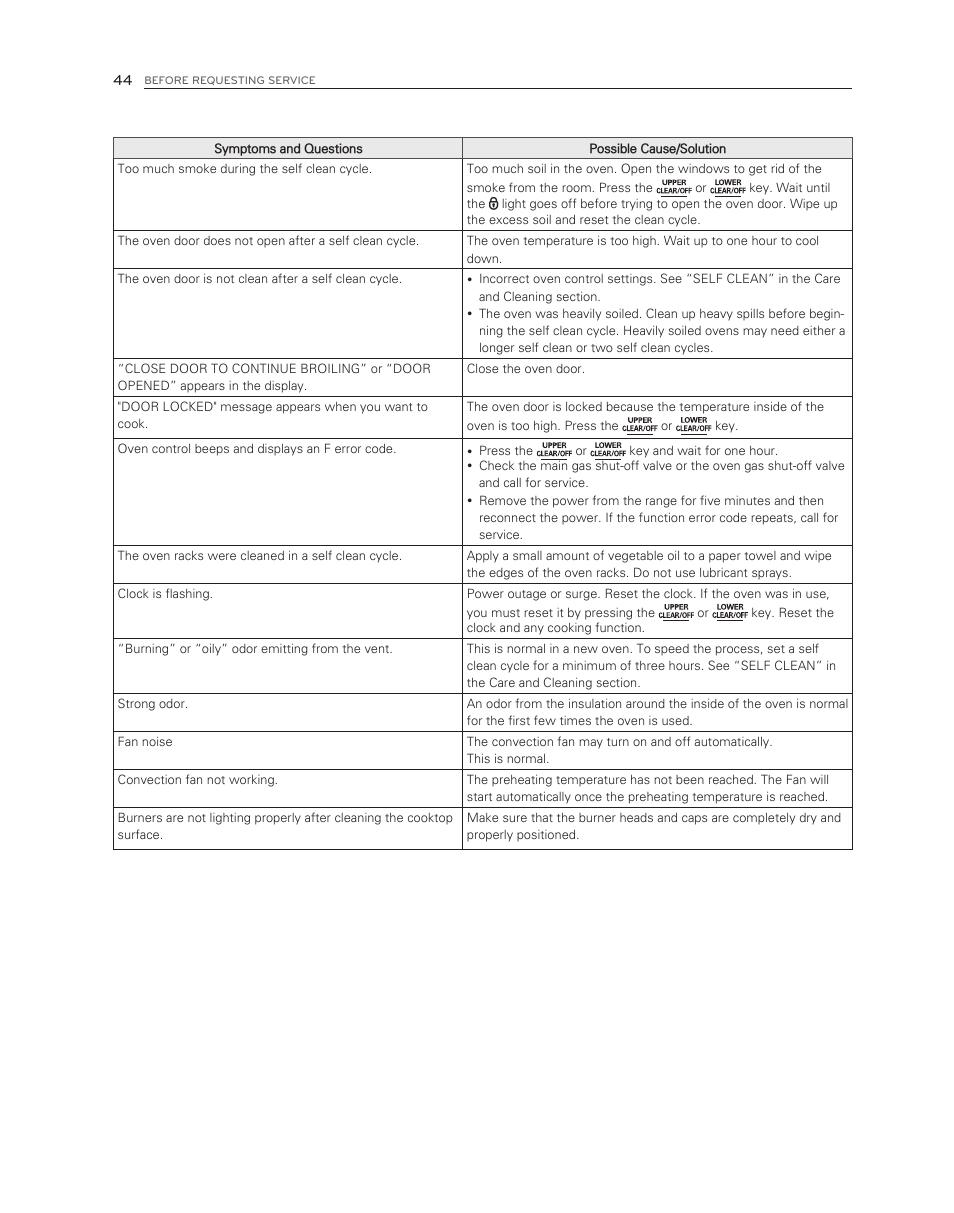 LG LDG3017ST User Manual | Page 44 / 47