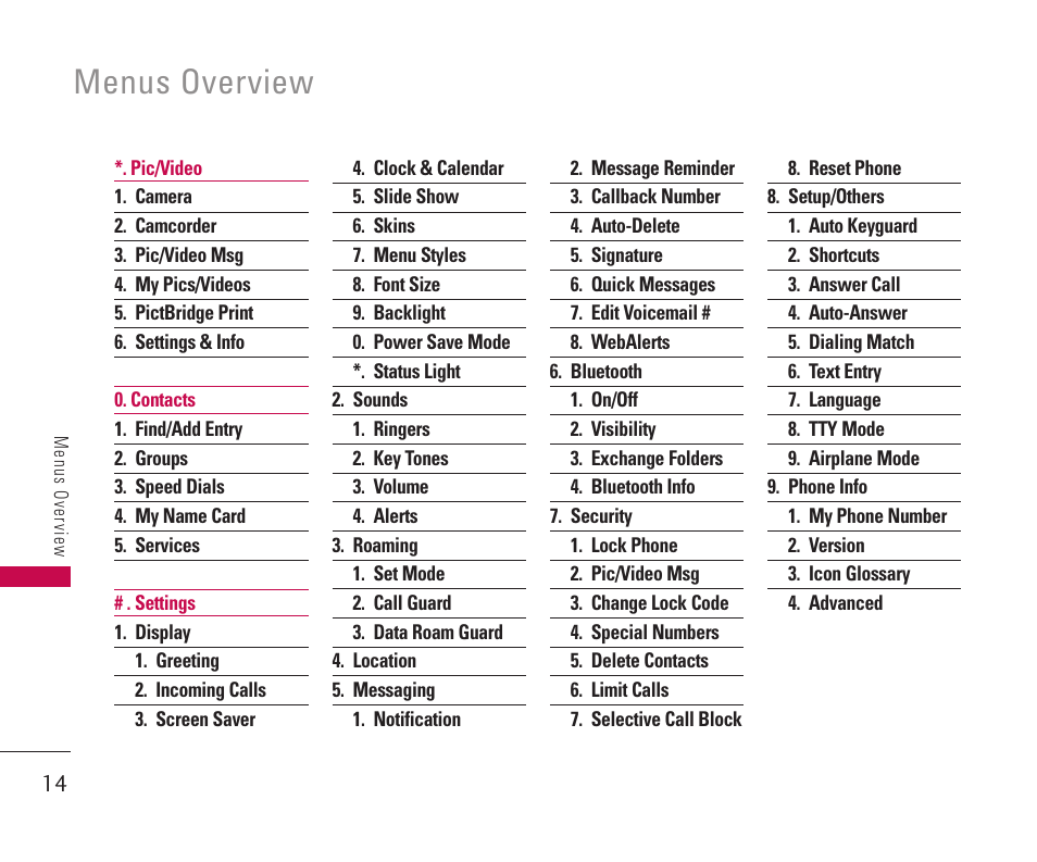 Menus overview | LG 550 User Manual | Page 15 / 92