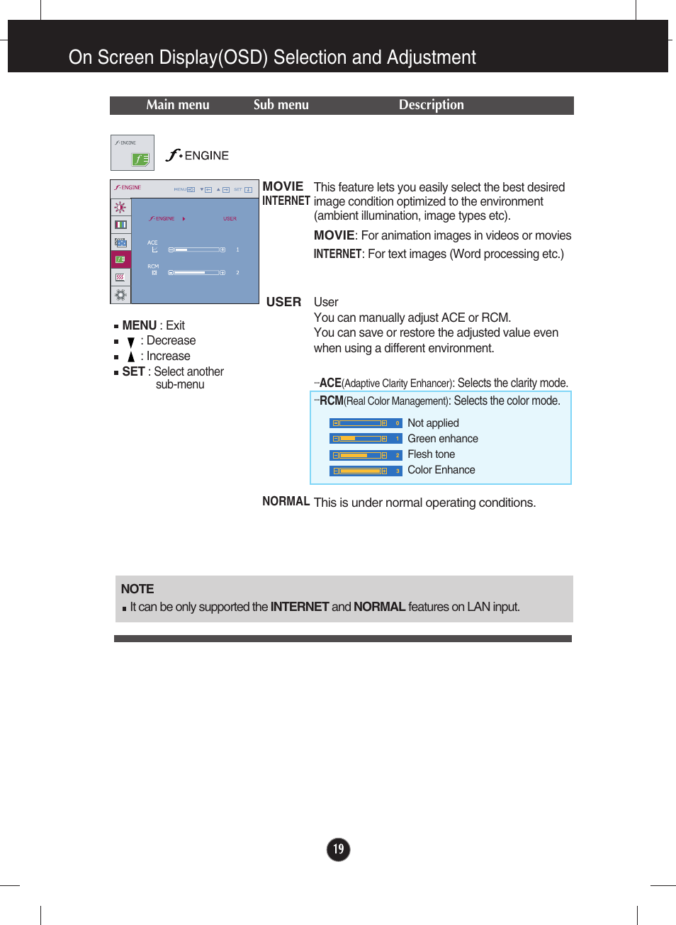 F-engine, On screen display(osd) selection and adjustment | LG Network Monitor N194WA User Manual | Page 21 / 30