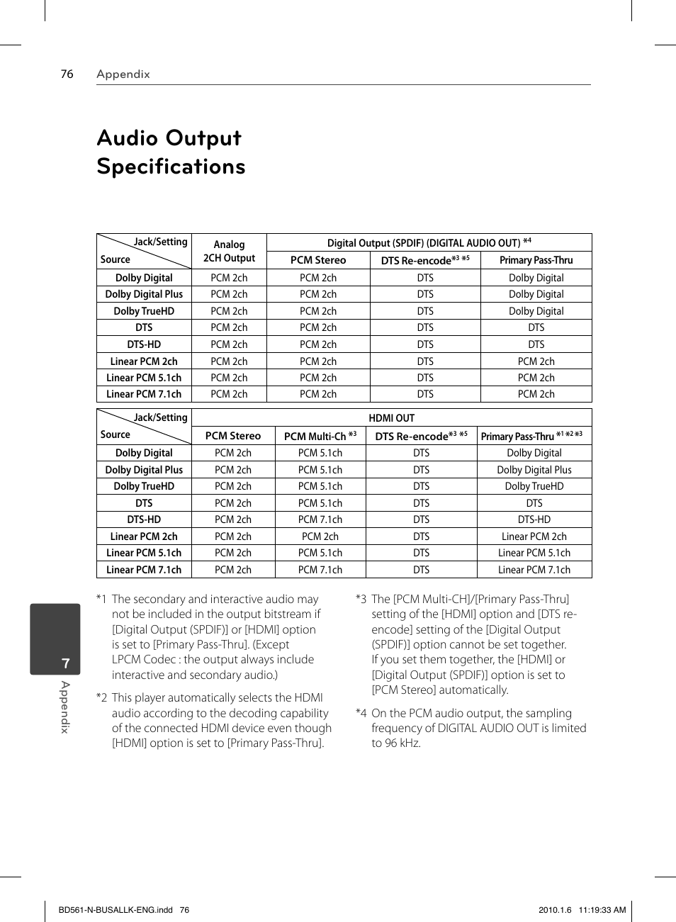 Audio output speciﬁ cations | LG BD550 User Manual | Page 76 / 84