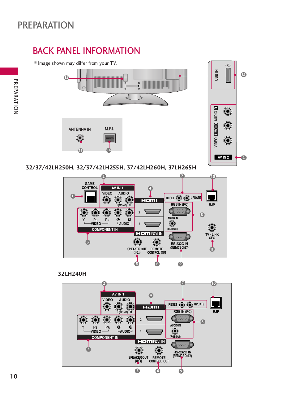 Back panel information, Preparation, Prep ar a tion | Image shown may differ from your tv | LG SAC34026004 User Manual | Page 12 / 156