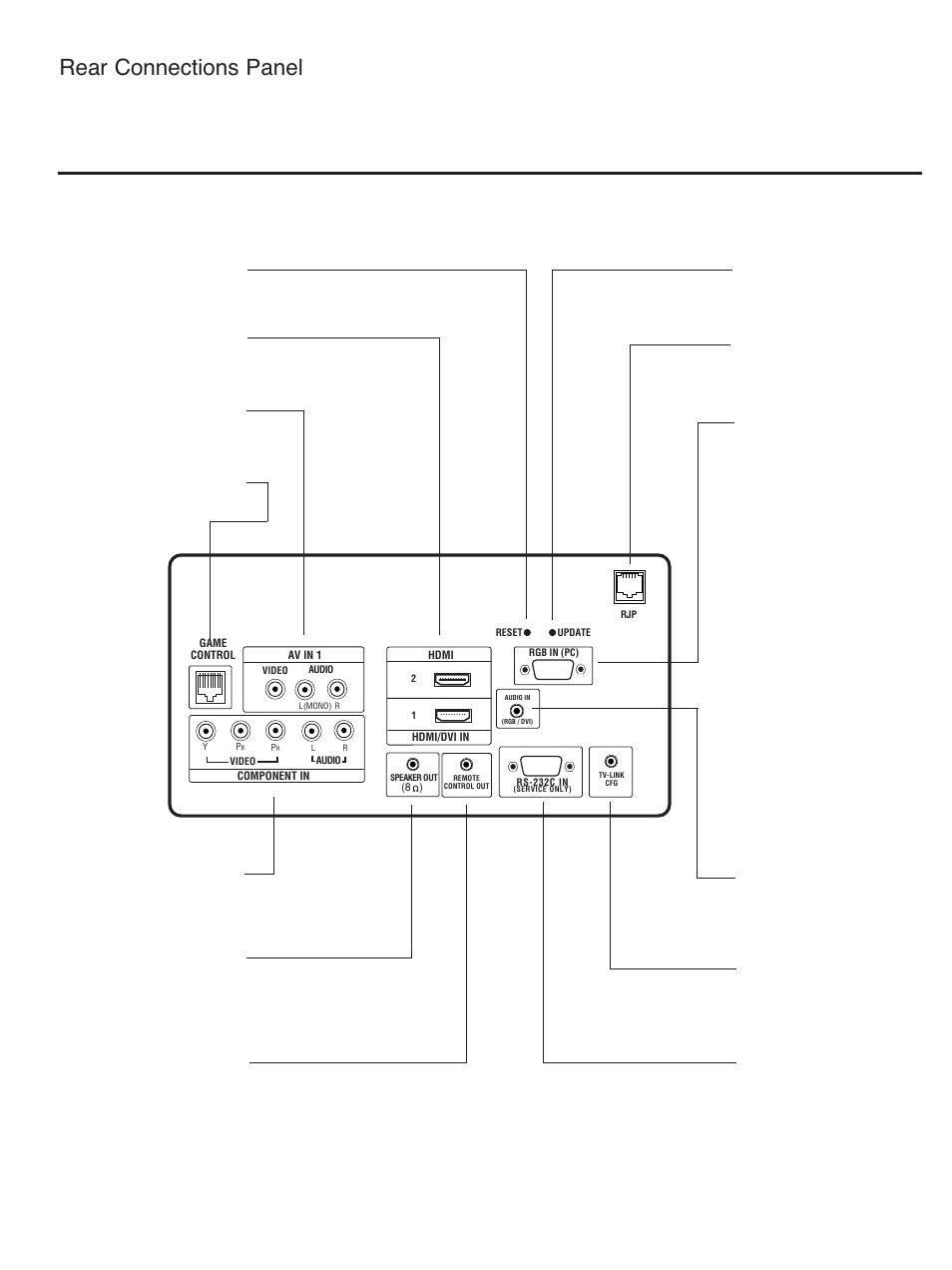 Rear connections panel | LG SAC34026004 User Manual | Page 125 / 156