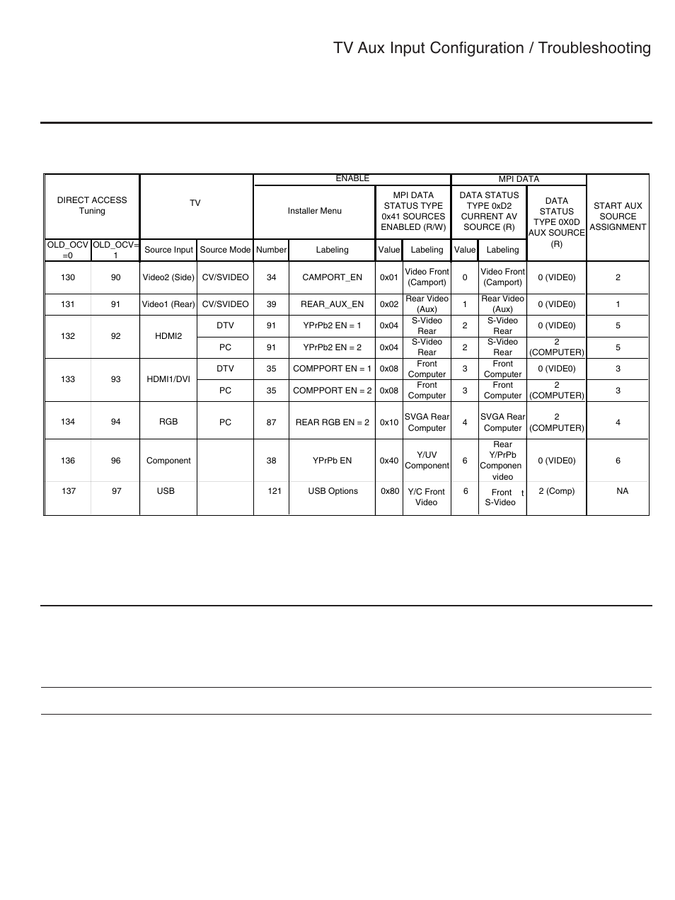 Tv aux input configuration / troubleshooting | LG SAC34026004 User Manual | Page 148 / 156