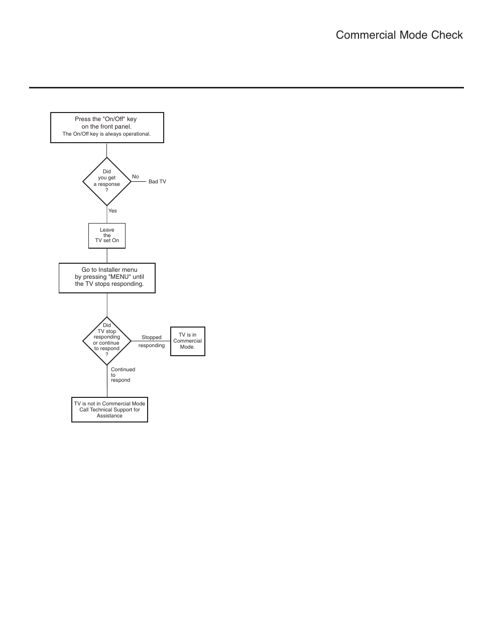 Commercial mode check | LG SAC34026004 User Manual | Page 152 / 156