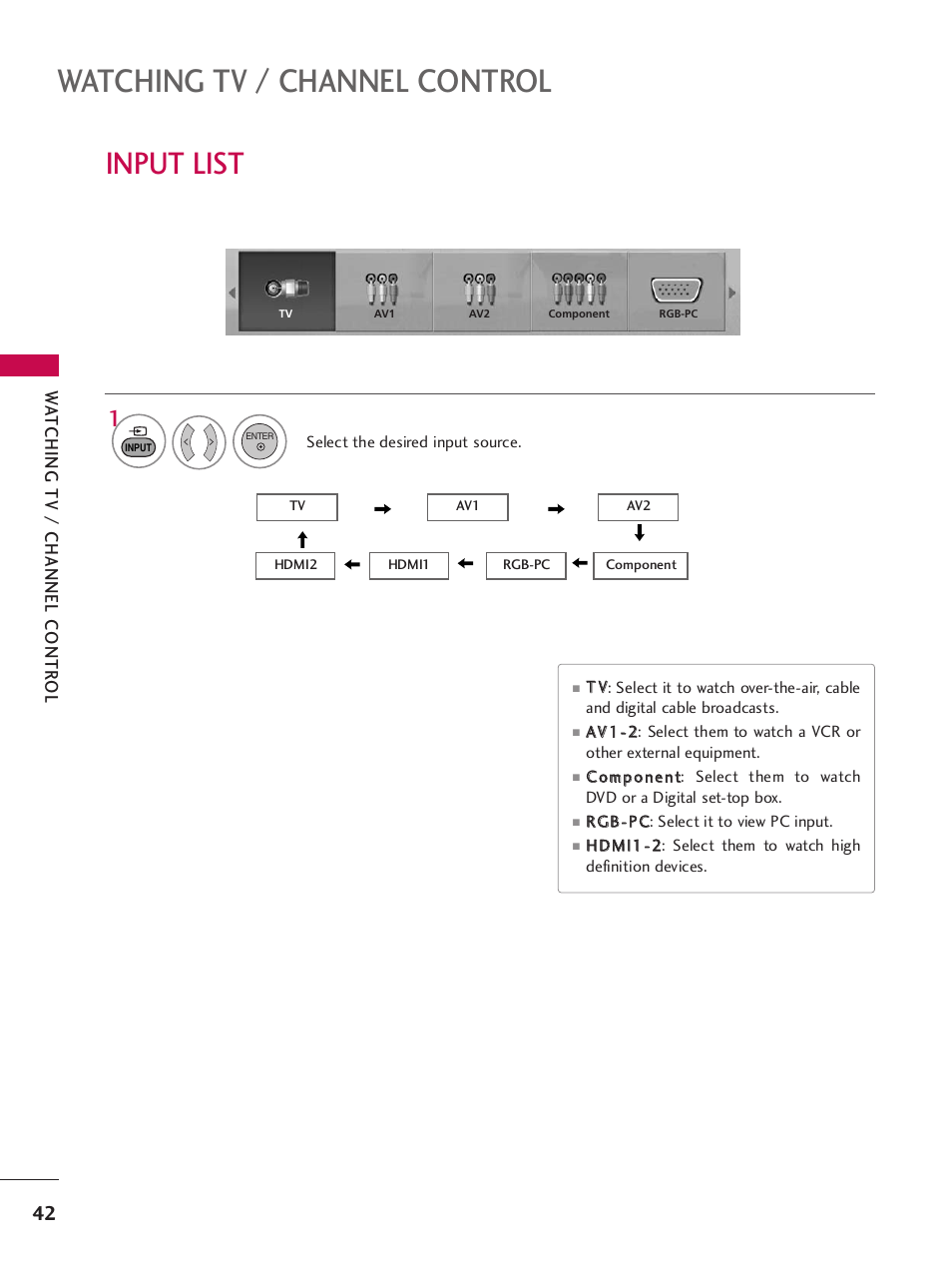 Input list, Watching tv / channel control, Wa tching tv / channel contr ol | LG SAC34026004 User Manual | Page 44 / 156